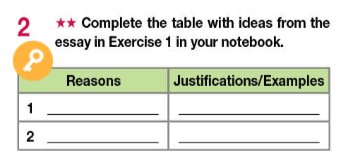 Tiếng Anh 11 Bright Workbook Unit 8 8e Writing