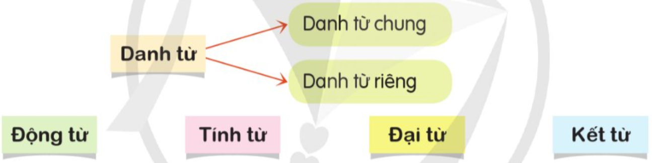 Tiếng Việt lớp 5 trang 117 Tập 2 Cánh Diều