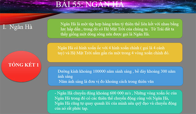 PowerPoint Khoa học tự nhiên 6 Bài 55: Ngân hà