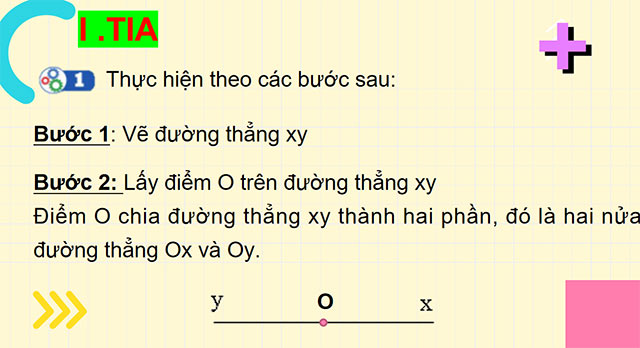 PowerPoint Toán 6 Bài 4: Tia