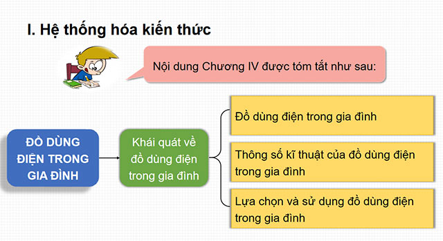 PowerPoint Công nghệ 6 Ôn tập Chương IV