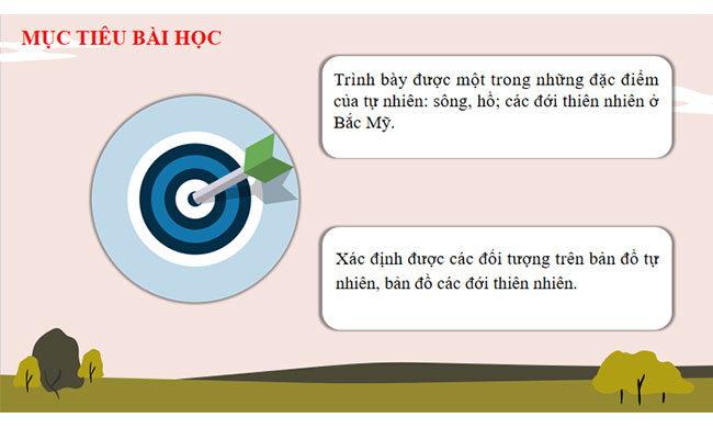 Đặc điểm tự nhiên Bắc Mỹ
