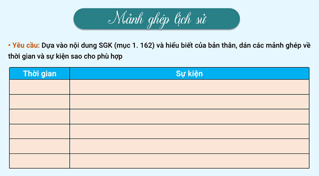 Địa lí 7 bài 19: Châu Nam Cực