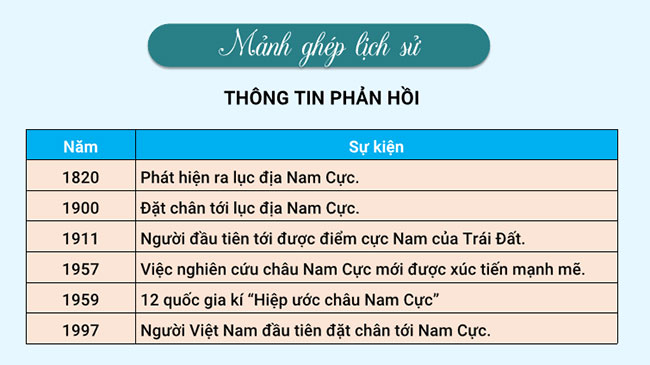 Địa lí 7 bài 19: Châu Nam Cực