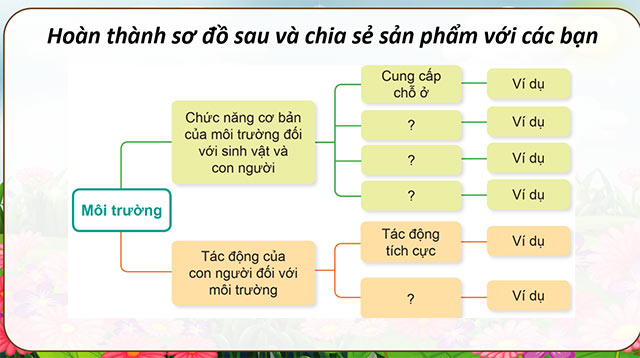 PowerPoint Khoa học 5 Ôn tập chủ đề Sinh vật và môi trường
