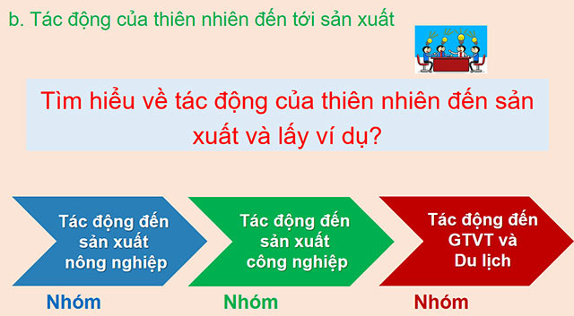 PowerPoint Mối quan hệ giữa con người và thiên nhiên