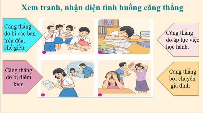 Ứng phó với tâm lí căng thẳng