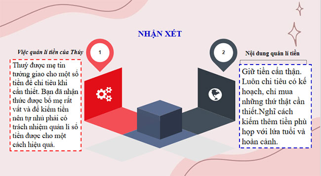 GDCD 7 Bài 8 Quản lí tiền
