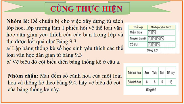 PowerPoint Toán 6 Biểu đồ cột