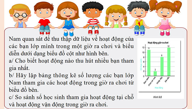 PowerPoint Toán 6 Biểu đồ cột