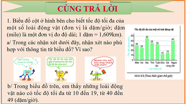 PowerPoint Toán 6 Biểu đồ cột