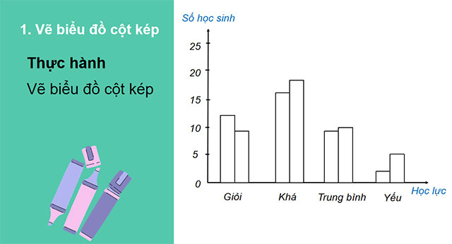 PowerPoint Toán 6 Biểu đồ cột