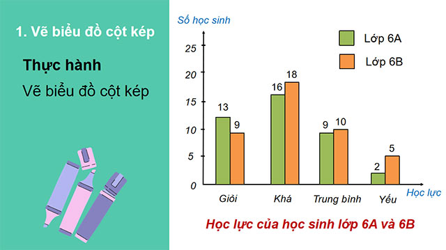 PowerPoint Toán 6 Biểu đồ cột