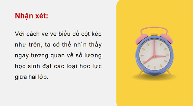 PowerPoint Toán 6 Biểu đồ cột