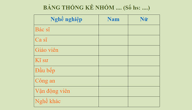 PowerPoint Toán 6: Luyện tập chung trang 87