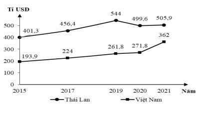 Đề thi thử THPT Quốc gia môn Địa