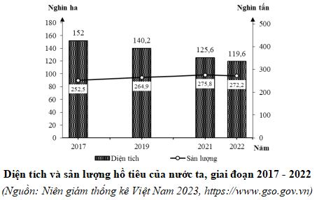 Đề thi thử THPT Quốc gia môn Địa
