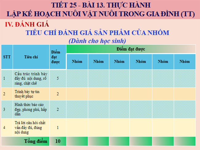 PowerPoint Công nghệ 7 Bài 13