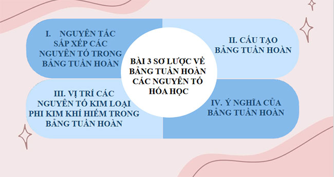 PowerPoint KHTN 7 Bài 3 Cánh diều