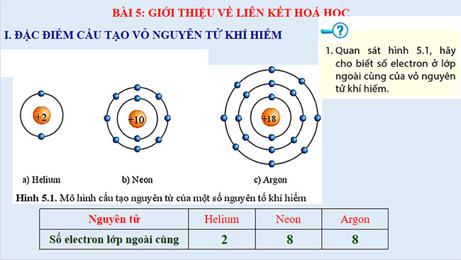 PowerPoint KHTN 7 Bài 5 Cánh diều