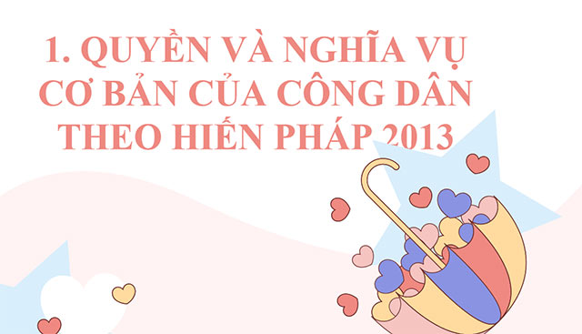 PowerPoint Quyền và nghĩa vụ cơ bản của công dân