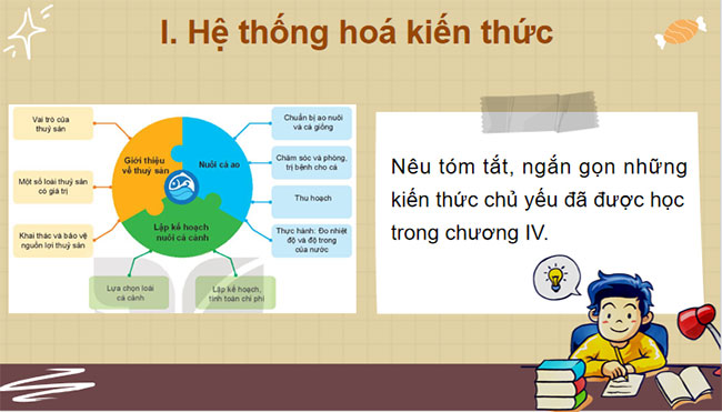  PowerPoint Công nghệ 7 Ôn tập chương 4 
