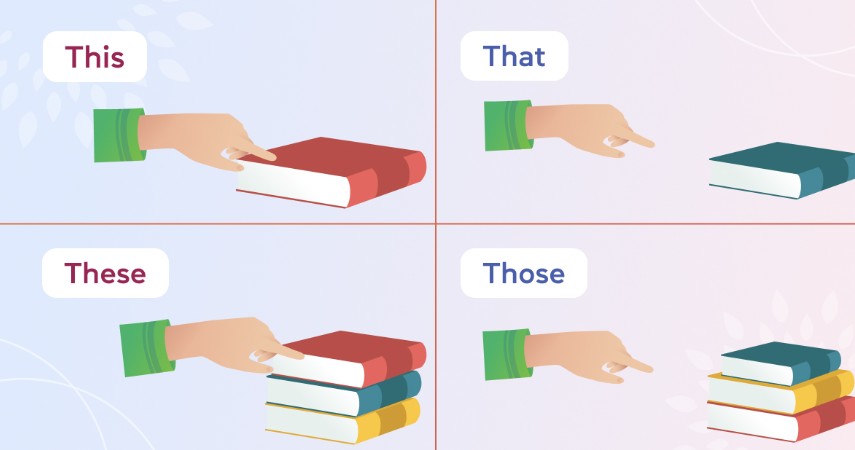 Phân biệt đại từ chỉ định trong tiếng Anh lớp 5