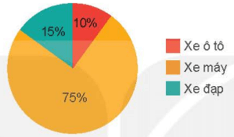 Toán lớp 5 Kết nối tri thức Bài 67: Luyện tập chung (trang 100) | Giải Toán lớp 5