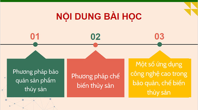 PowerPoint Công nghệ 12 Bài 21