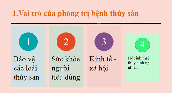 PowerPoint Công nghệ 12 Bài 22