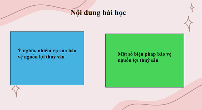 PowerPoint Công nghệ 12 Bài 24