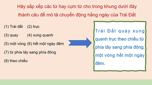 PowerPoint Khoa học tự nhiên 6 Hiện tượng mọc và lặn của Mặt Trời