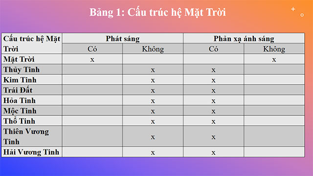 PowerPoint Khoa học tự nhiên 6 Hệ mặt trời và ngân hà