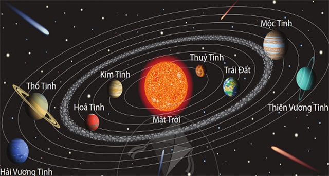 PowerPoint Khoa học tự nhiên 6 Hệ mặt trời và ngân hà