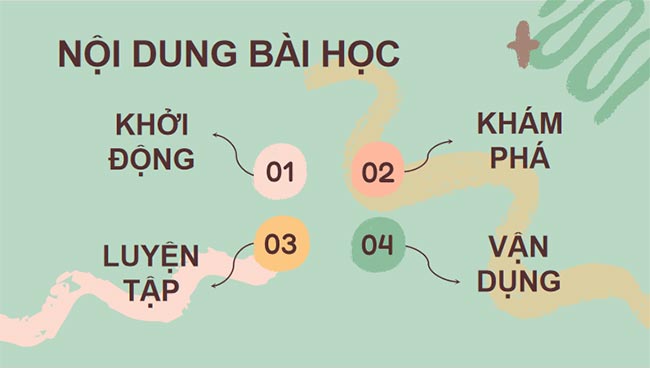 Thực hành tổng hợp Hoàn thiện bài trình chiếu