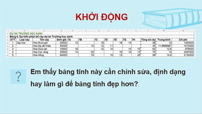 Trình bày bảng tính