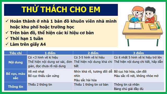 PowerPoint Kí hiệu và chú giải trên một số bản đồ thông dụng