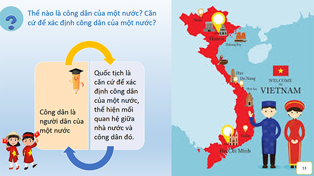 PowerPoint Công dân nước Cộng hòa xã hội chủ nghĩa Việt Nam