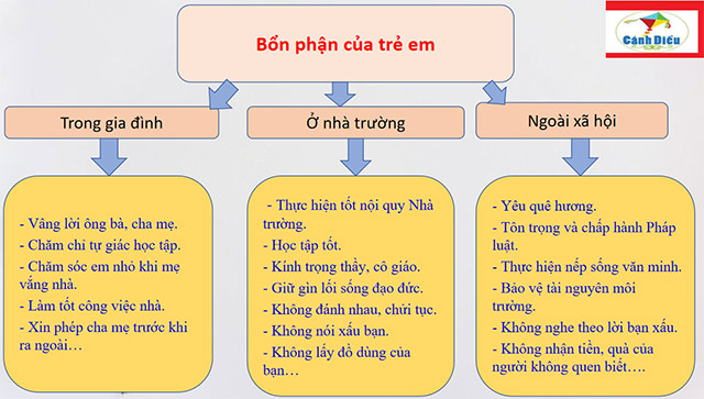 PowerPoint Quyền trẻ em