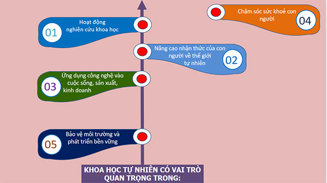 PowerPoint Khoa học tự nhiên 6 Giới thiệu về khoa học tự nhiên