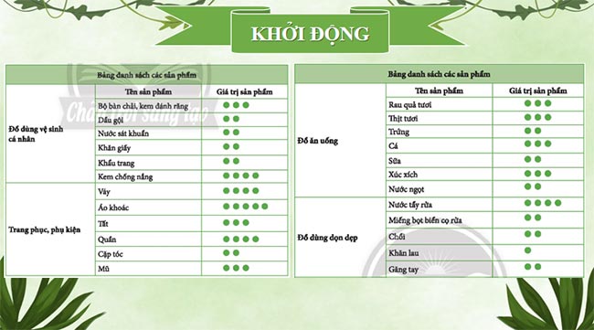 Chi tiêu có kế hoạch