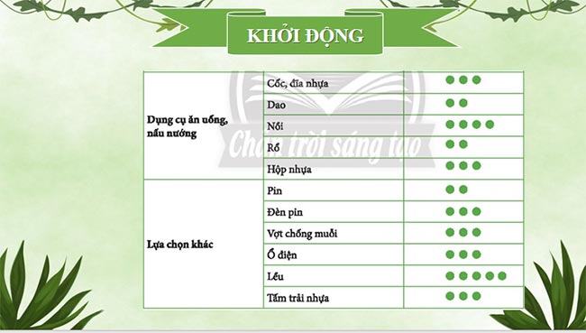 Chi tiêu có kế hoạch