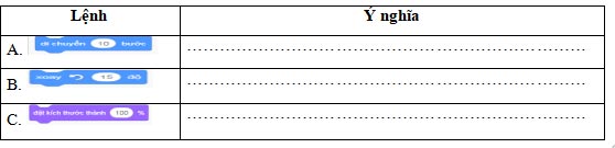 Tin học 4 Chân trời sáng tạo