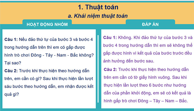 PowerPoint Tin học 6 Thuật toán