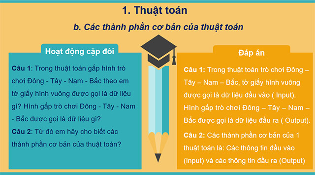 PowerPoint Tin học 6 Thuật toán