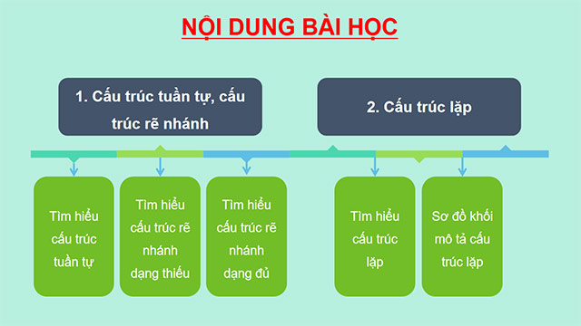 PowerPoint Tin học 6 Cấu trúc điều khiển