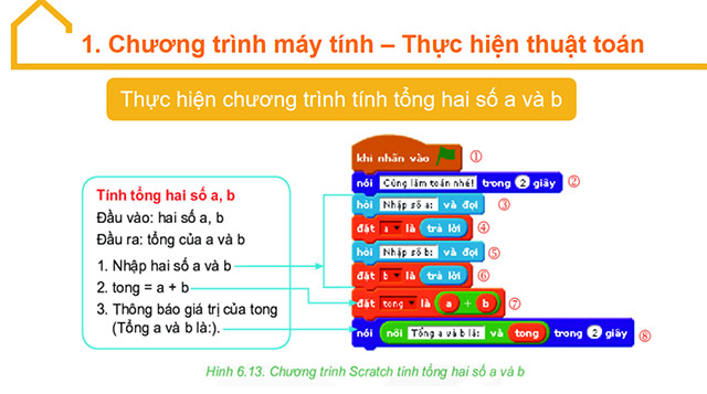 PowerPoint Tin học 6 Chương trình máy tính