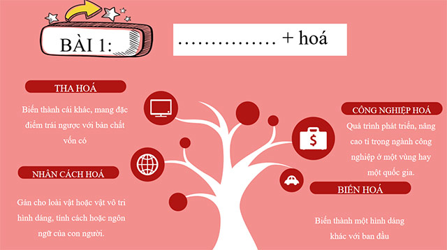 PowerPoint Ngữ văn 6 Bài 1: Thực hành tiếng Việt (trang 26)