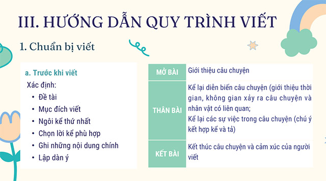 PowerPoint Ngữ văn 6 Bài 1: Viết bài văn kể lại một trải nghiệm của em