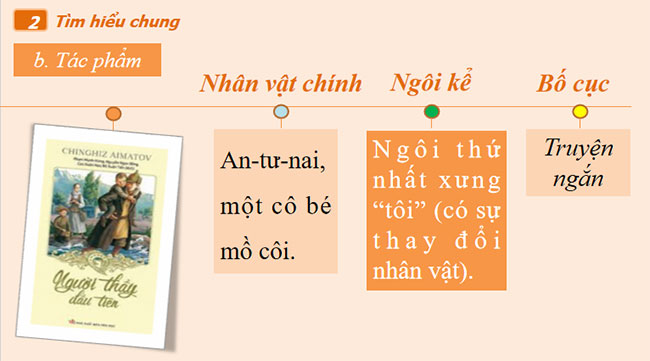 Người thầy đầu tiên